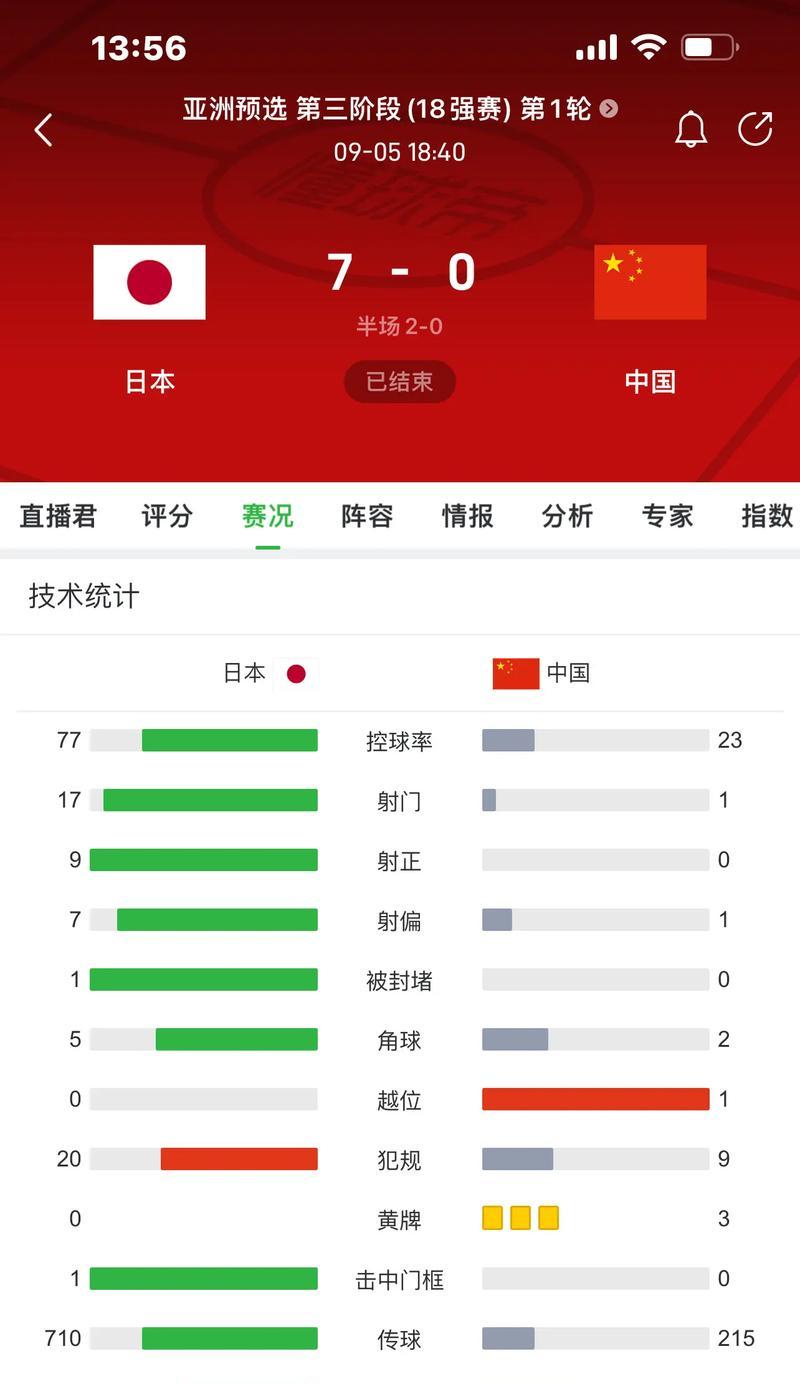 蓝天下的欢乐时光（蓝天下的欢乐时光）