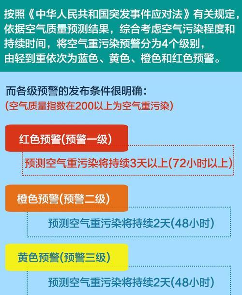 浓雾弥漫的城市（一个女孩的雾霾成长记）