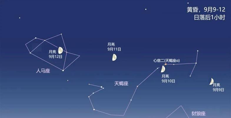 月亮下的情缘（一个跨越千年的故事）