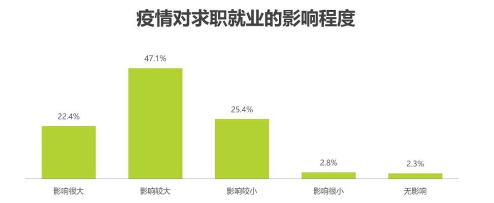 居家生活的故事（2022年，我们的生活方式发生了巨变）