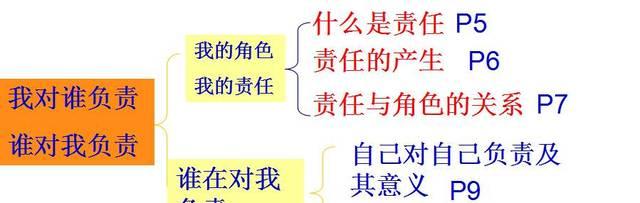 责任之路