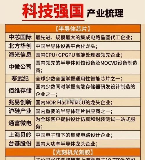 中国科技巨头之路