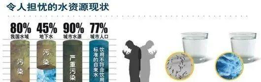 每滴水都珍贵——勤俭节约的家庭主妇（告诉我们）