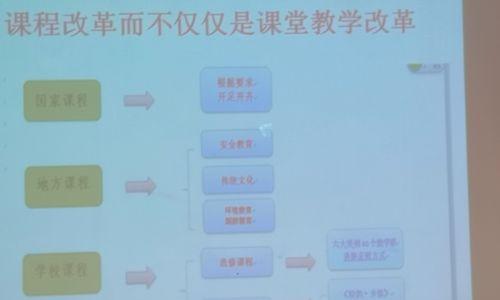感受与思考（一次不同寻常的经历）