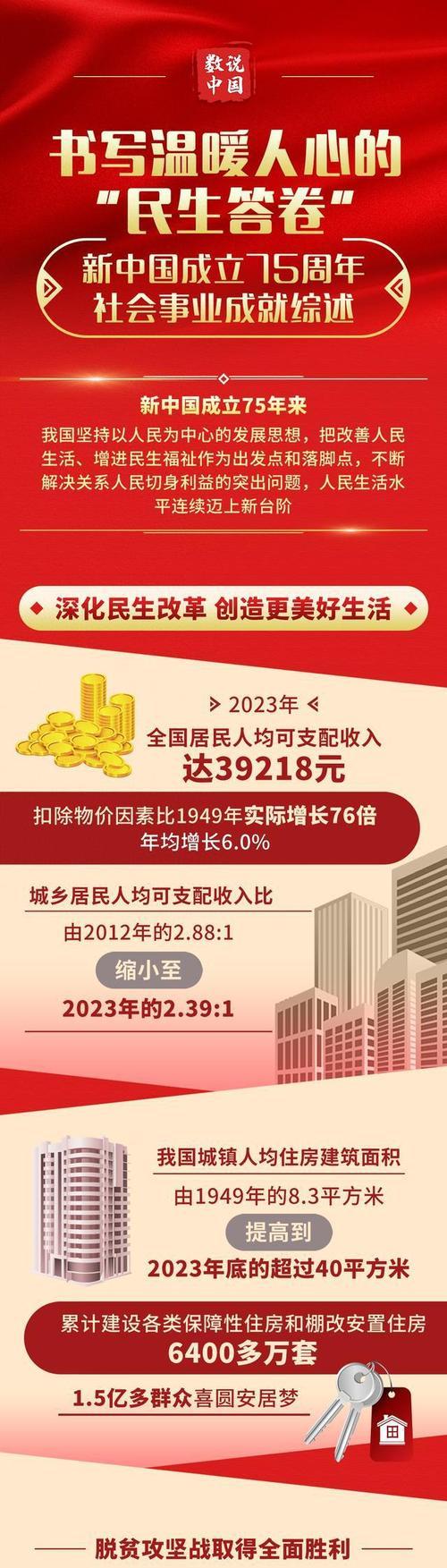 中国梦圆，国泰民安：纪念中国辉煌成就