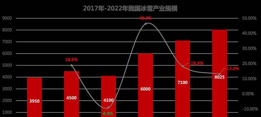 2030年的中国（坚韧不拔，勇攀高峰）