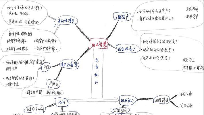 思考与勤劳（一个小镇的故事）