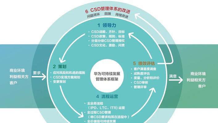 第一步，踏出成功的开始（一个人的奋斗史）