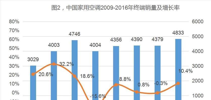 追逐岁月的足迹（以前的脚步，现在的收获）