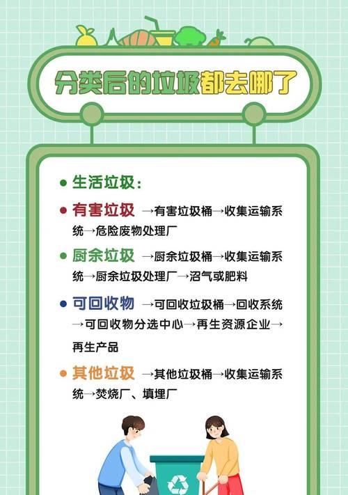 小小垃圾分类，大大影响生活；（小小垃圾分类，大大影响生活；）